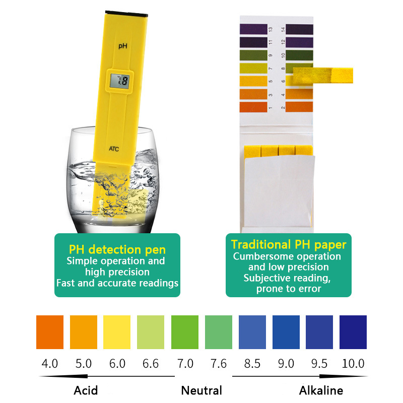 PH ölçer dijital PH test cihaz - Ph Meter Digital Water Tester incelemesi ve fiyatı